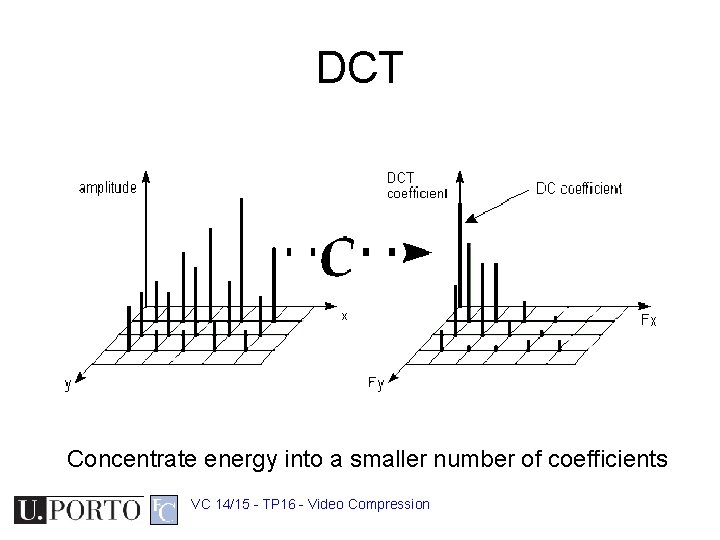 DCT Concentrate energy into a smaller number of coefficients VC 14/15 - TP 16