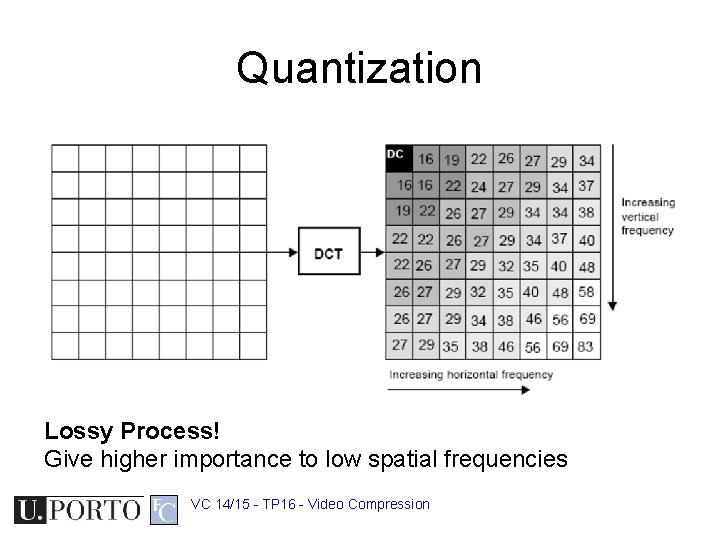 Quantization Lossy Process! Give higher importance to low spatial frequencies VC 14/15 - TP