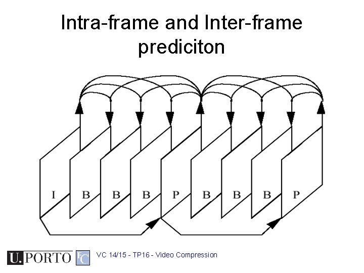 Intra-frame and Inter-frame prediciton VC 14/15 - TP 16 - Video Compression 