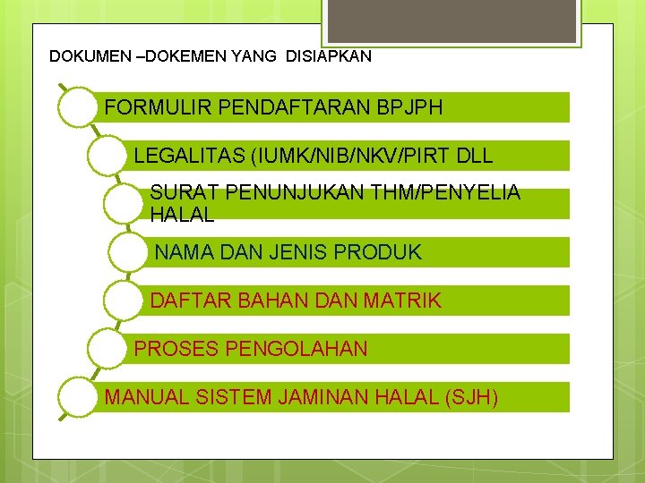 DOKUMEN –DOKEMEN YANG DISIAPKAN FORMULIR PENDAFTARAN BPJPH LEGALITAS (IUMK/NIB/NKV/PIRT DLL SURAT PENUNJUKAN THM/PENYELIA HALAL