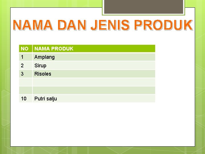 NAMA DAN JENIS PRODUK NO NAMA PRODUK 1 Amplang 2 Sirup 3 Risoles 10