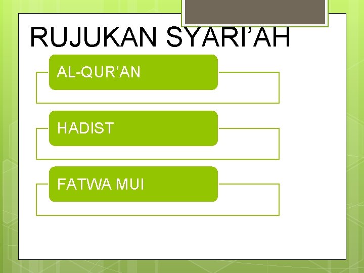 RUJUKAN SYARI’AH AL-QUR’AN HADIST FATWA MUI 