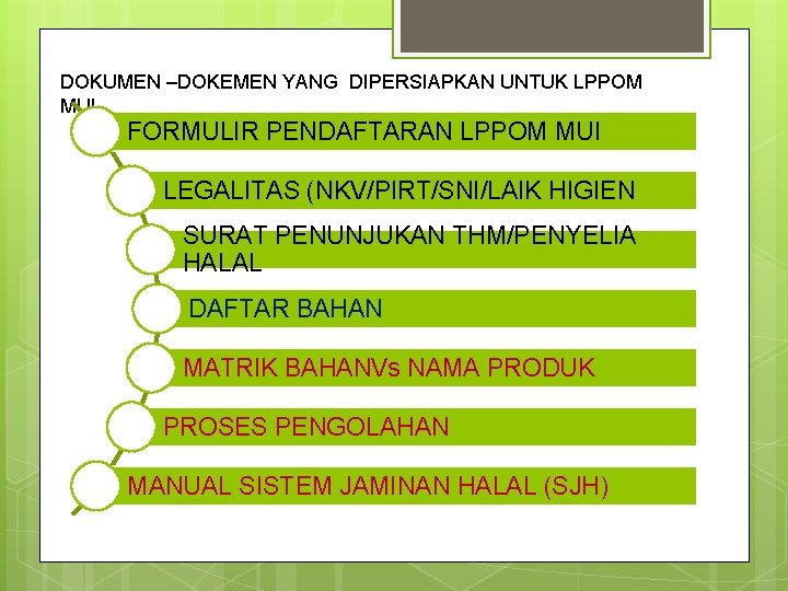 DOKUMEN –DOKEMEN YANG DIPERSIAPKAN UNTUK LPPOM MUI FORMULIR PENDAFTARAN LPPOM MUI LEGALITAS (NKV/PIRT/SNI/LAIK HIGIEN