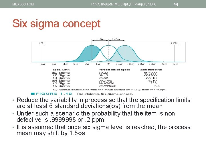 MBA 663: TQM R. N. Sengupta. IME Dept. , IIT Kanpur, INDIA 44 Six