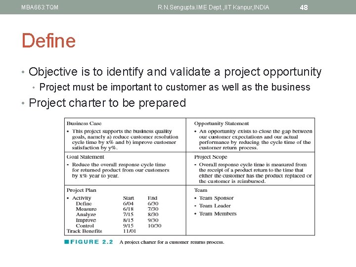 MBA 663: TQM R. N. Sengupta. IME Dept. , IIT Kanpur, INDIA 48 Define