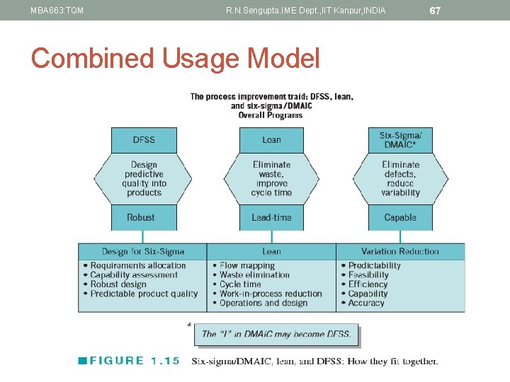 MBA 663: TQM R. N. Sengupta. IME Dept. , IIT Kanpur, INDIA Combined Usage