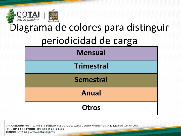 Diagrama de colores para distinguir periodicidad de carga Mensual Trimestral Semestral Anual Otros 