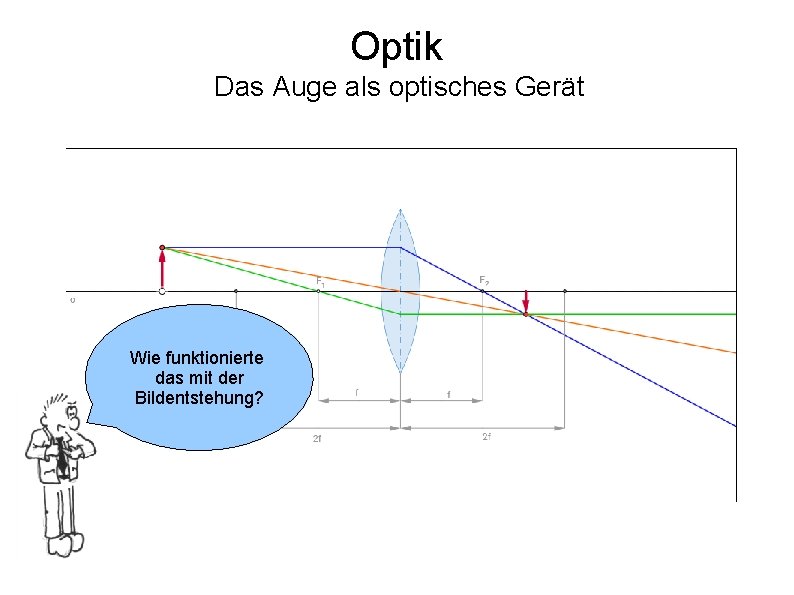 Optik Das Auge als optisches Gerät Wie funktionierte das mit der Bildentstehung? 