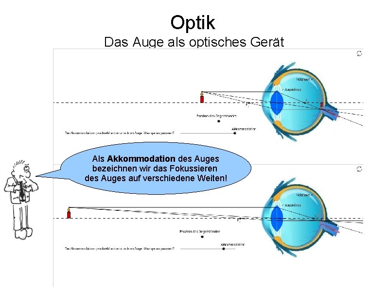 Optik Das Auge als optisches Gerät Als Akkommodation des Auges bezeichnen wir das Fokussieren