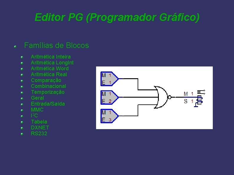 Editor PG (Programador Gráfico) Famílias de Blocos Aritmética Inteira Aritmética Long. Int Aritmética Word