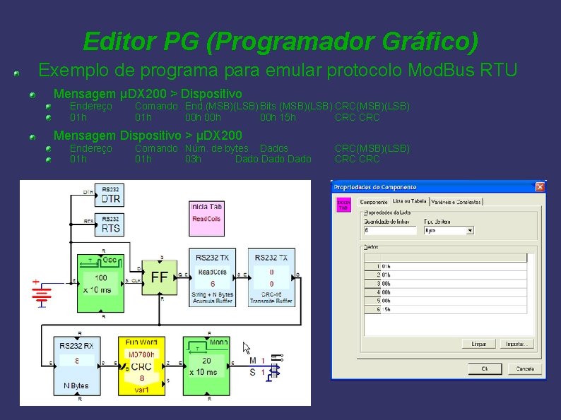 Editor PG (Programador Gráfico) Exemplo de programa para emular protocolo Mod. Bus RTU Mensagem