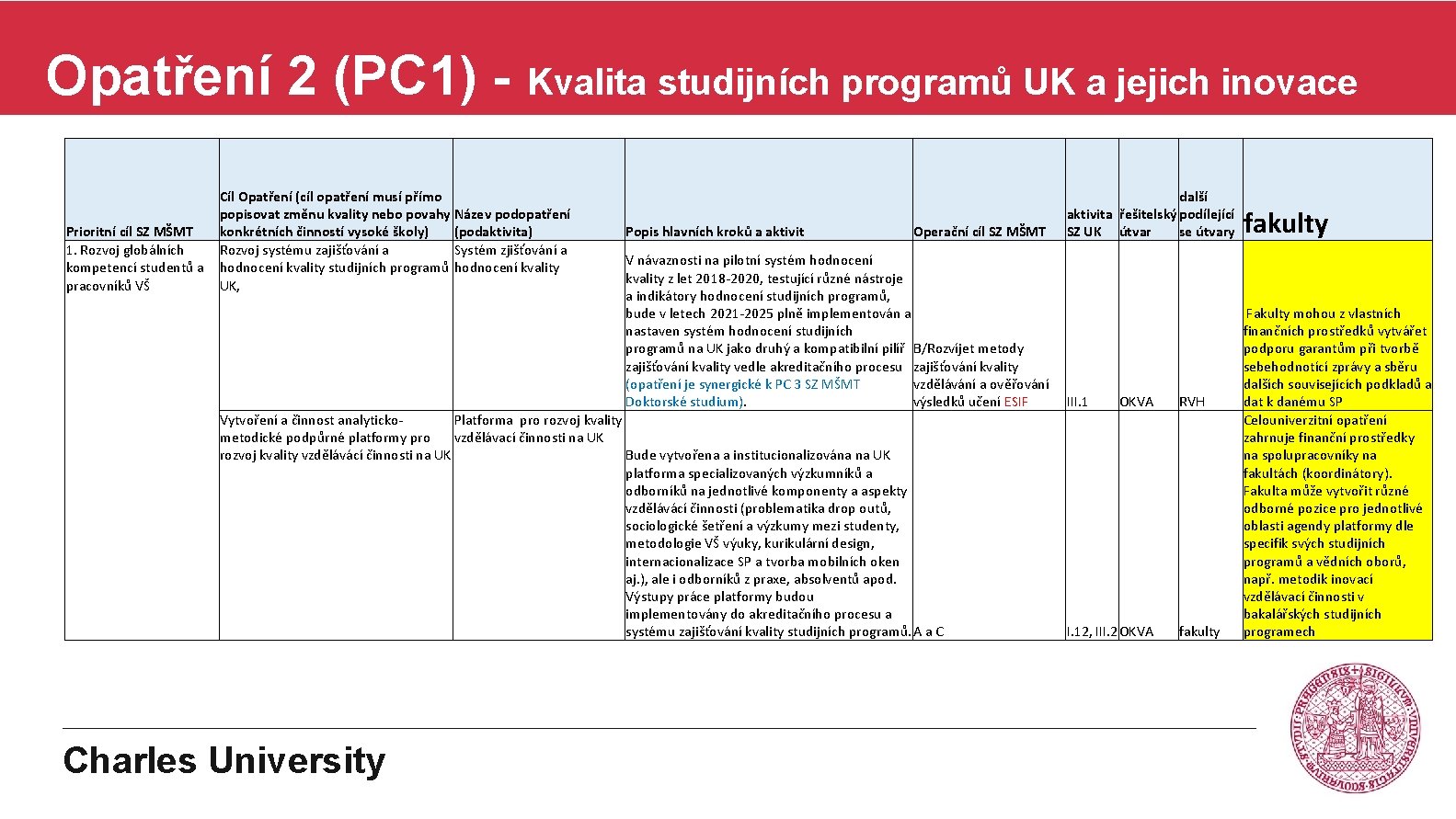 Opatření 2 (PC 1) - Kvalita studijních programů UK a jejich inovace Cíl Opatření