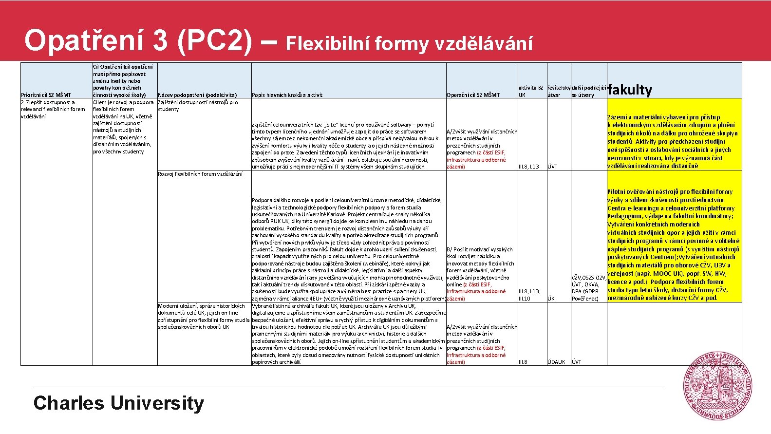 Opatření 3 (PC 2) – Flexibilní formy vzdělávání Prioritní cíl SZ MŠMT 2. Zlepšit