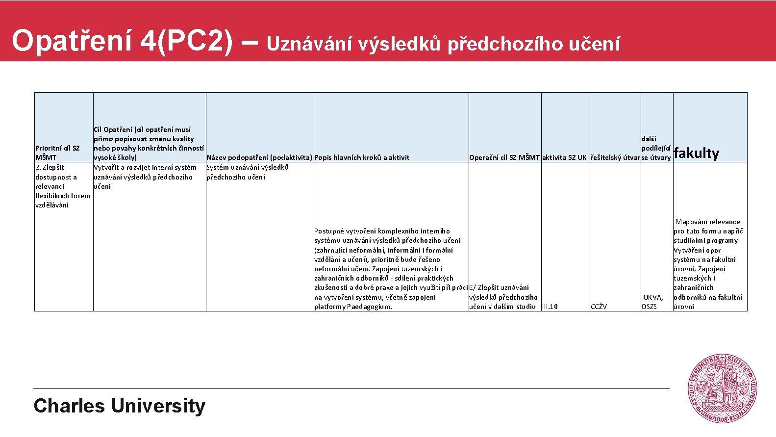 Opatření 4(PC 2) – Uznávání výsledků předchozího učení Prioritní cíl SZ MŠMT 2. Zlepšit