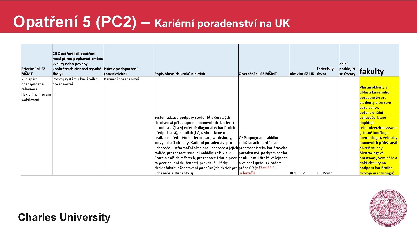 Opatření 5 (PC 2) – Kariérní poradenství na UK Prioritní cíl SZ MŠMT 2.