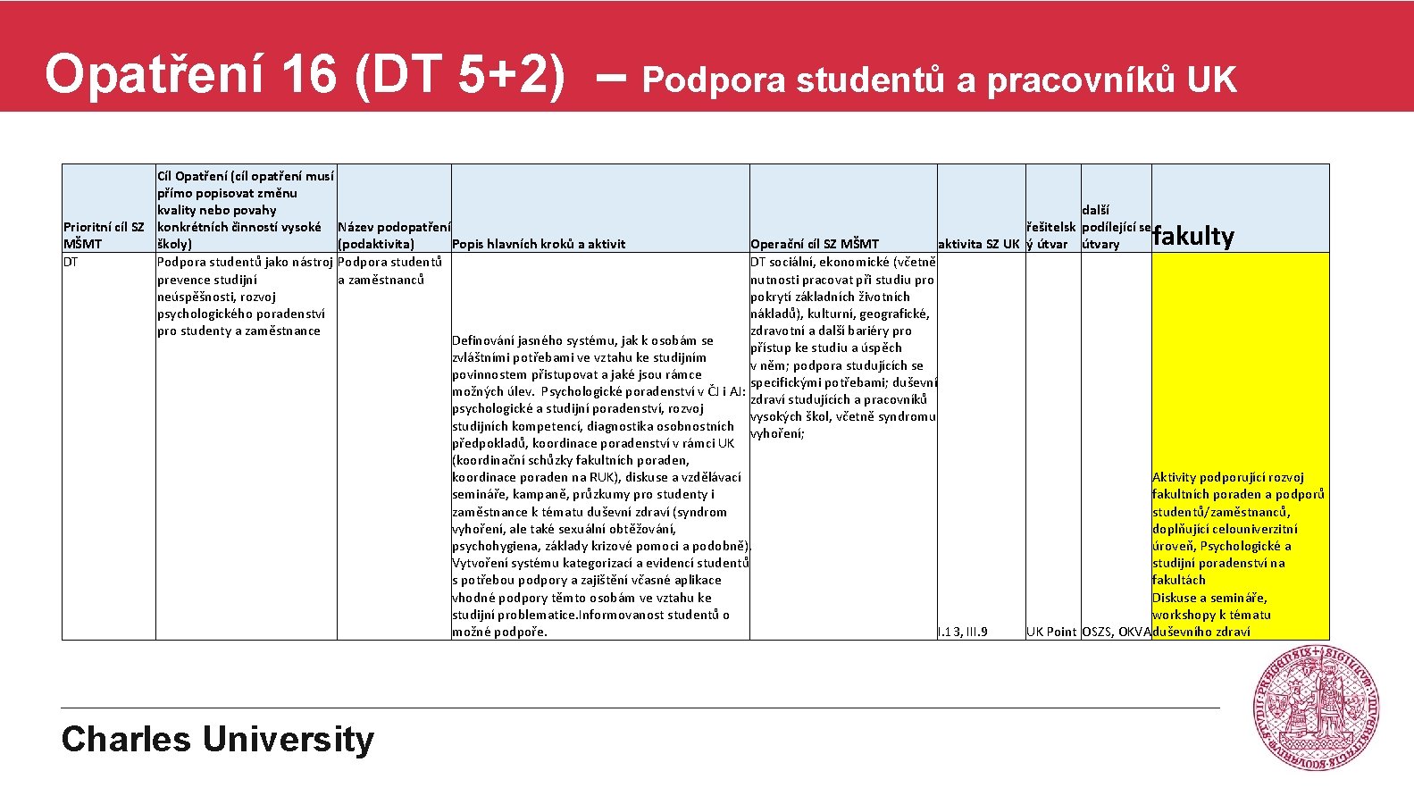 Opatření 16 (DT 5+2) – Podpora studentů a pracovníků UK Cíl Opatření (cíl opatření