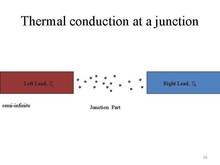 Thermal conduction at a junction Left Lead, TL semi-infinite Right Lead, TR Junction Part