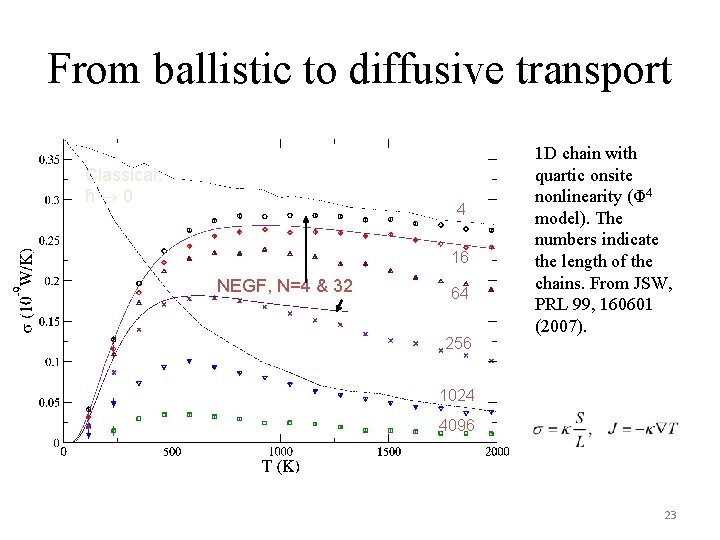 From ballistic to diffusive transport Classical, ħ 0 4 16 NEGF, N=4 & 32