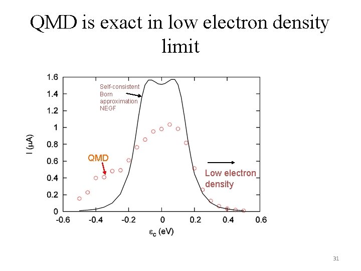 QMD is exact in low electron density limit Self-consistent Born approximation NEGF QMD Low