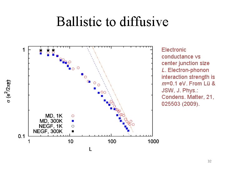 Ballistic to diffusive Electronic conductance vs center junction size L. Electron-phonon interaction strength is