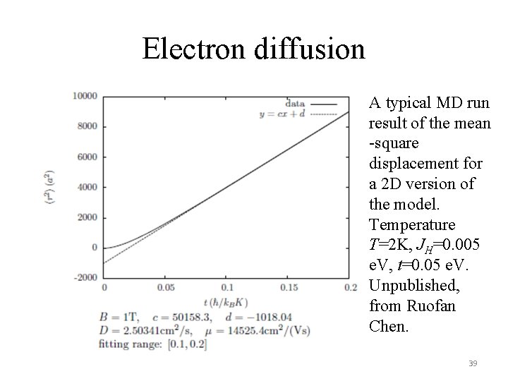 Electron diffusion A typical MD run result of the mean -square displacement for a