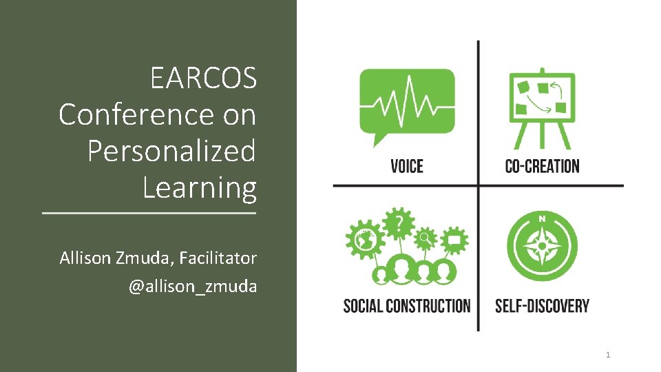 EARCOS Conference on Personalized Learning Allison Zmuda, Facilitator @allison_zmuda 1 