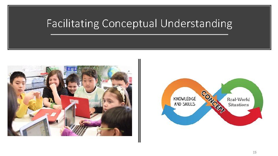Facilitating Conceptual Understanding 15 