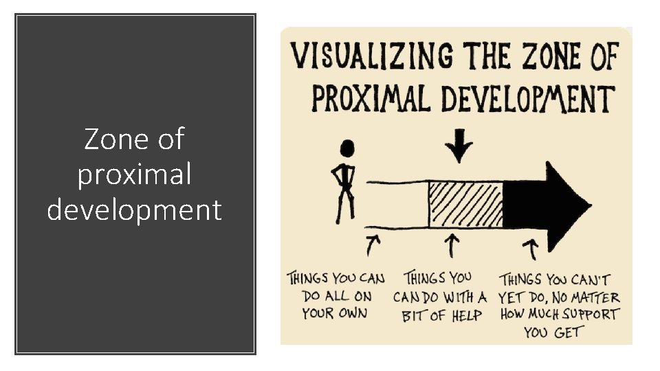 Zone of proximal development 