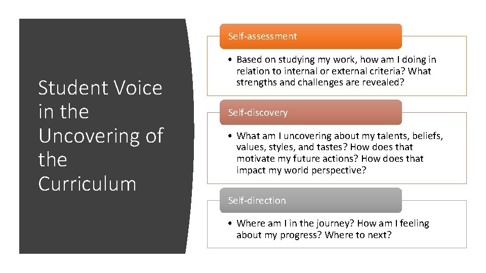 Self-assessment Student Voice in the Uncovering of the Curriculum • Based on studying my
