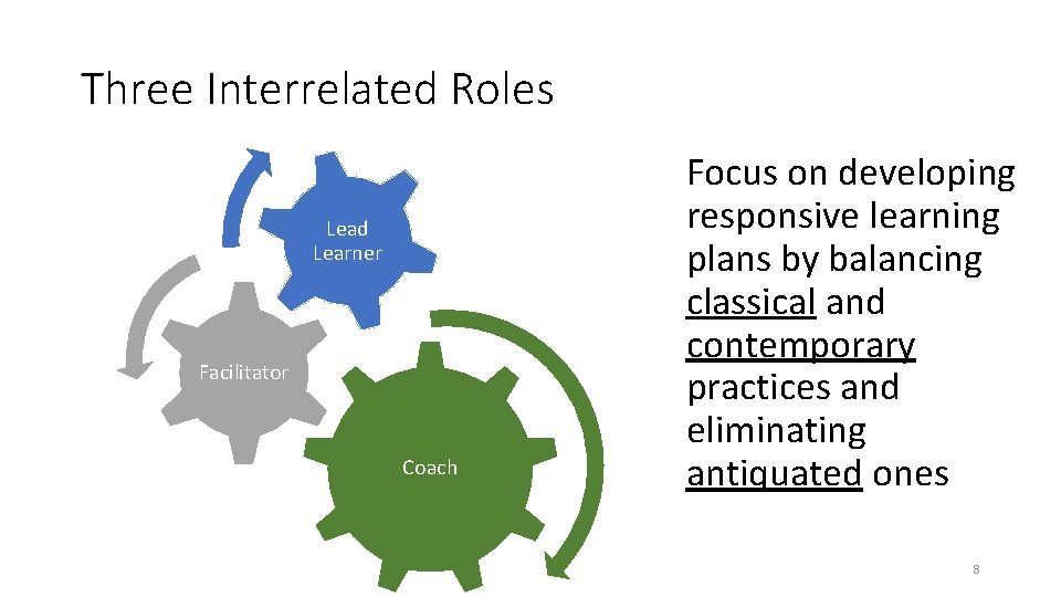 Three Interrelated Roles Lead Learner Facilitator Coach Focus on developing responsive learning plans by