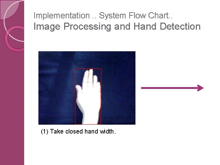 Implementation. . System Flow Chart. . Image Processing and Hand Detection (1) Take closed