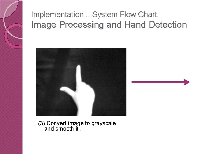 Implementation. . System Flow Chart. . Image Processing and Hand Detection (3) Convert image