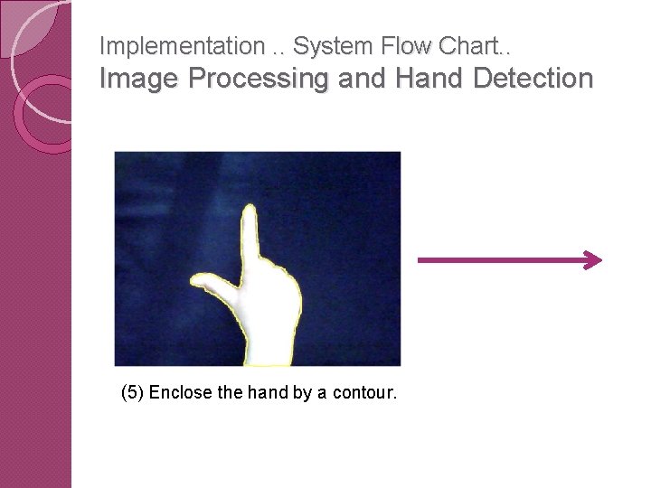 Implementation. . System Flow Chart. . Image Processing and Hand Detection (5) Enclose the