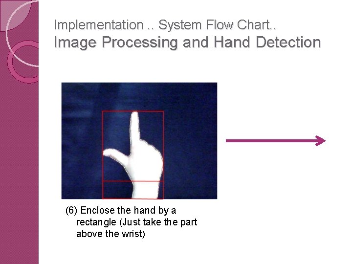 Implementation. . System Flow Chart. . Image Processing and Hand Detection (6) Enclose the