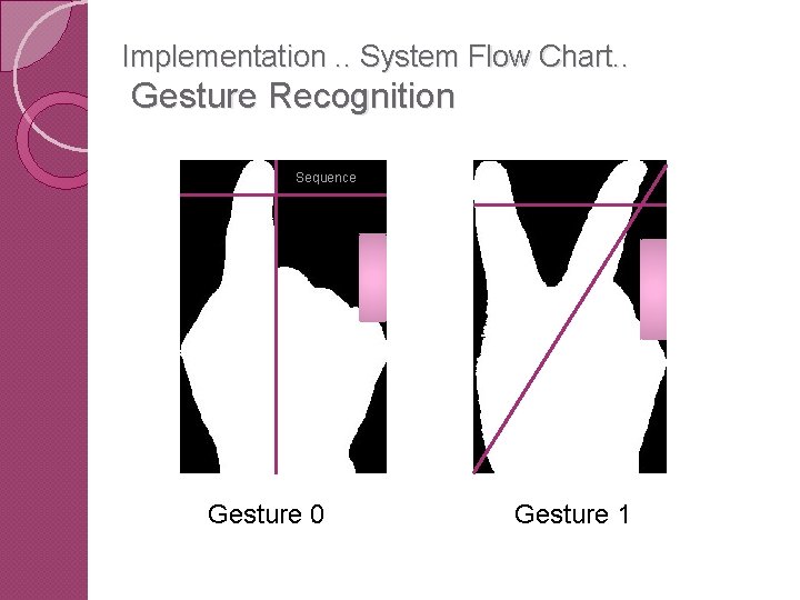 Implementation. . System Flow Chart. . Gesture Recognition Sequence Gesture 0 Gesture 1 