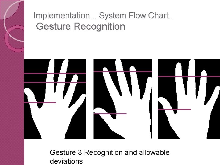 Implementation. . System Flow Chart. . Gesture Recognition Gesture 3 Recognition and allowable deviations