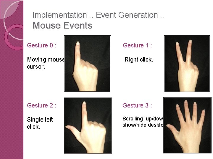 Implementation. . Event Generation. . Mouse Events Gesture 0 : Gesture 1 : Moving