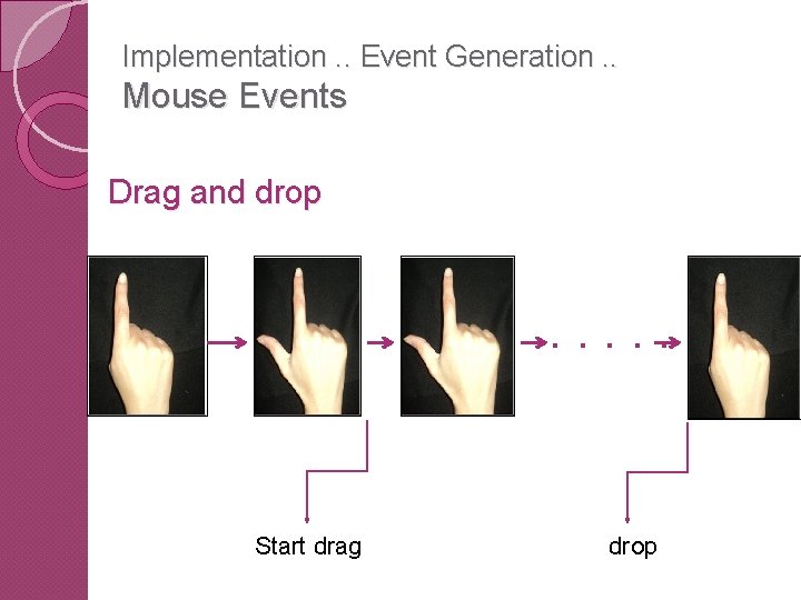 Implementation. . Event Generation. . Mouse Events Drag and drop . . . Start