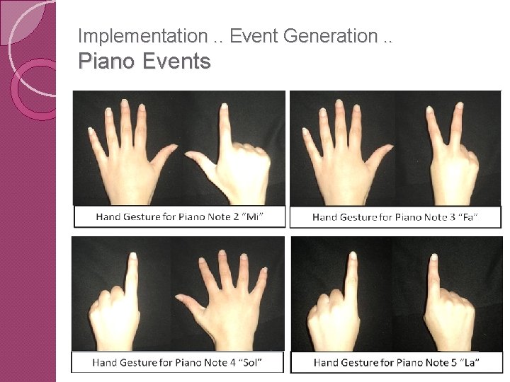 Implementation. . Event Generation. . Piano Events 