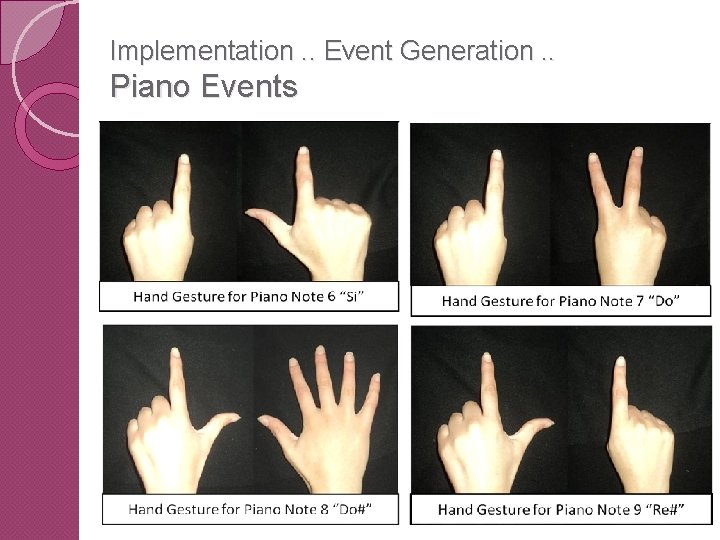 Implementation. . Event Generation. . Piano Events 