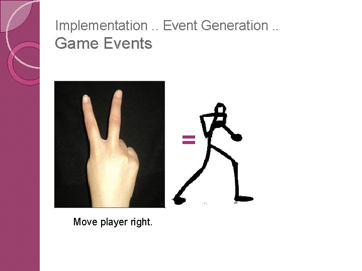 Implementation. . Event Generation. . Game Events = Move player right. 