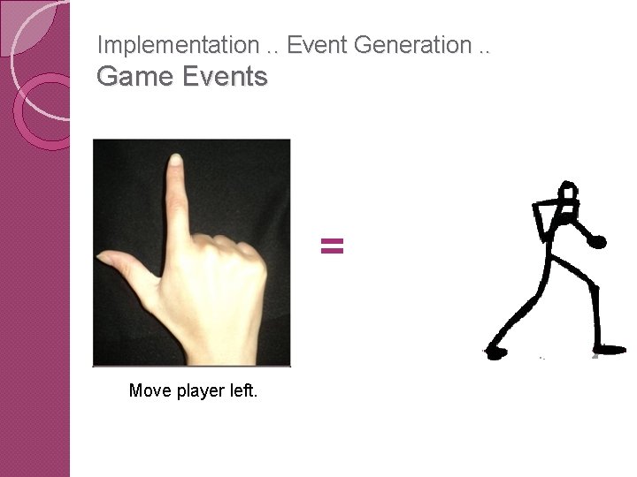 Implementation. . Event Generation. . Game Events = Move player left. 
