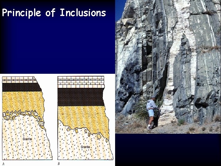Principle of Inclusions 