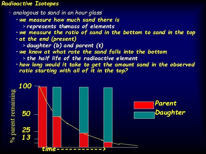 Radioactive Isotopes % parent remaining • analogous to sand in an hour glass -