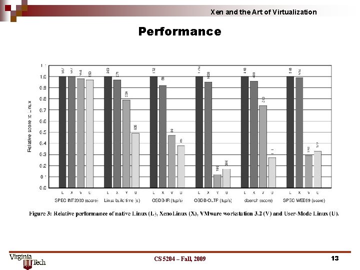 Xen and the Art of Virtualization Performance CS 5204 – Fall, 2009 13 