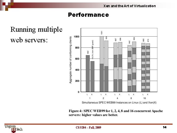 Xen and the Art of Virtualization Performance Running multiple web servers: CS 5204 –