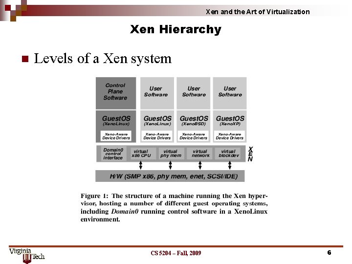 Xen and the Art of Virtualization Xen Hierarchy Levels of a Xen system CS