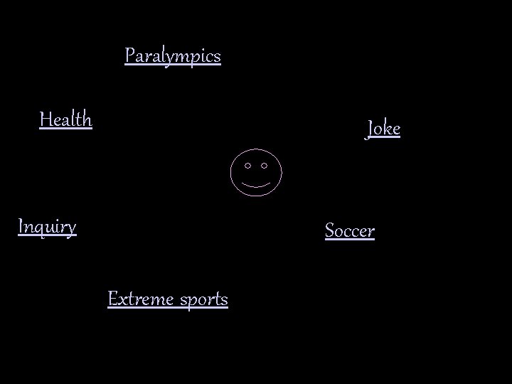 Paralympics Health Joke Inquiry Soccer Extreme sports 