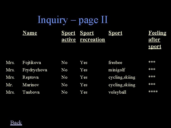 Inquiry – page II Name Sport active recreation Feeling after sport Mrs. Fojtikova No
