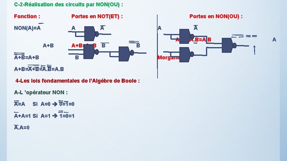 C-2 -Réalisation des circuits par NON(OU) : Fonction : Portes en NOT(ET) : NON(A)=A